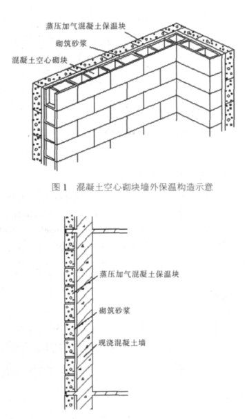 松江蒸压加气混凝土砌块复合保温外墙性能与构造